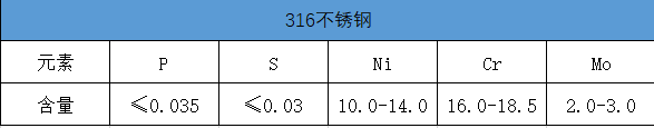 316不銹鋼化學(xué)成分