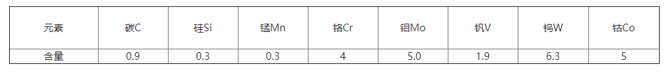 　MH55高速鋼化學(xué)成分