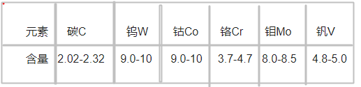 　HAP72高速鋼化學成分