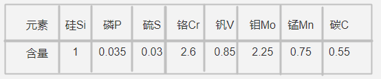 HOTVAR模具鋼化學(xué)成分