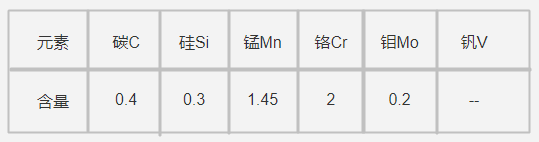 PX88模具鋼化學(xué)成分