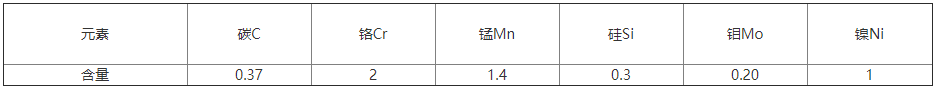 618HH模具鋼化學(xué)成分