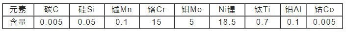 W720模具鋼化學(xué)成分