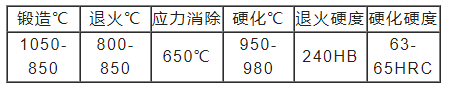 K305模具鋼熱處理