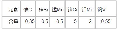 EX1模具鋼化學(xué)成分