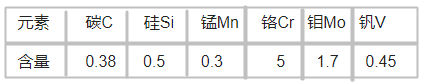 EX2模具鋼化學(xué)成分