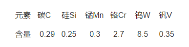 W100模具鋼化學(xué)成分