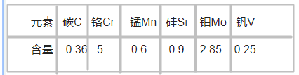 ShelleX模具鋼化學(xué)成分