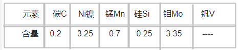 PRESS-DIE模具鋼化學(xué)成分