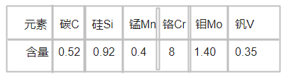 K329冷作模具鋼化學成分