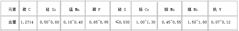 1.2714模具鋼化學成分