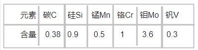  STAVAX模具鋼化學成分